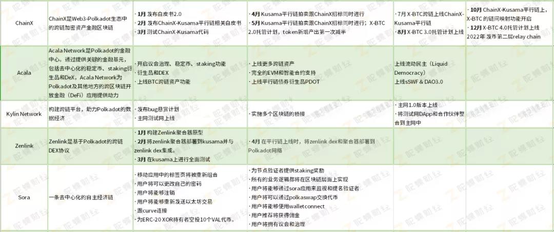 2021年这些博卡生态项目将做什么?3 2021年这些博卡生态项目将做什么?3