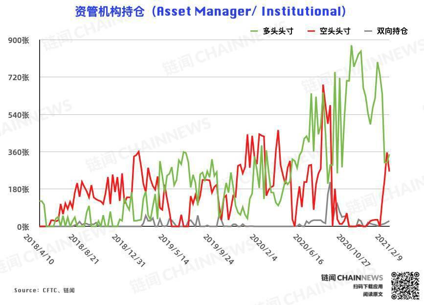 市场继续创出新高，补跌热再度点燃3