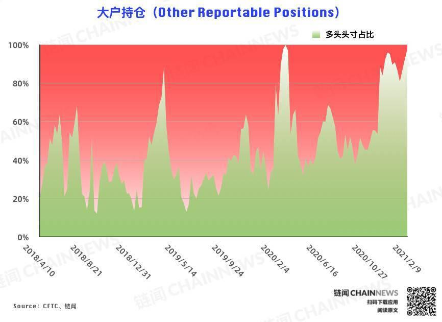 市场继续创出新高，补跌热再度点燃8