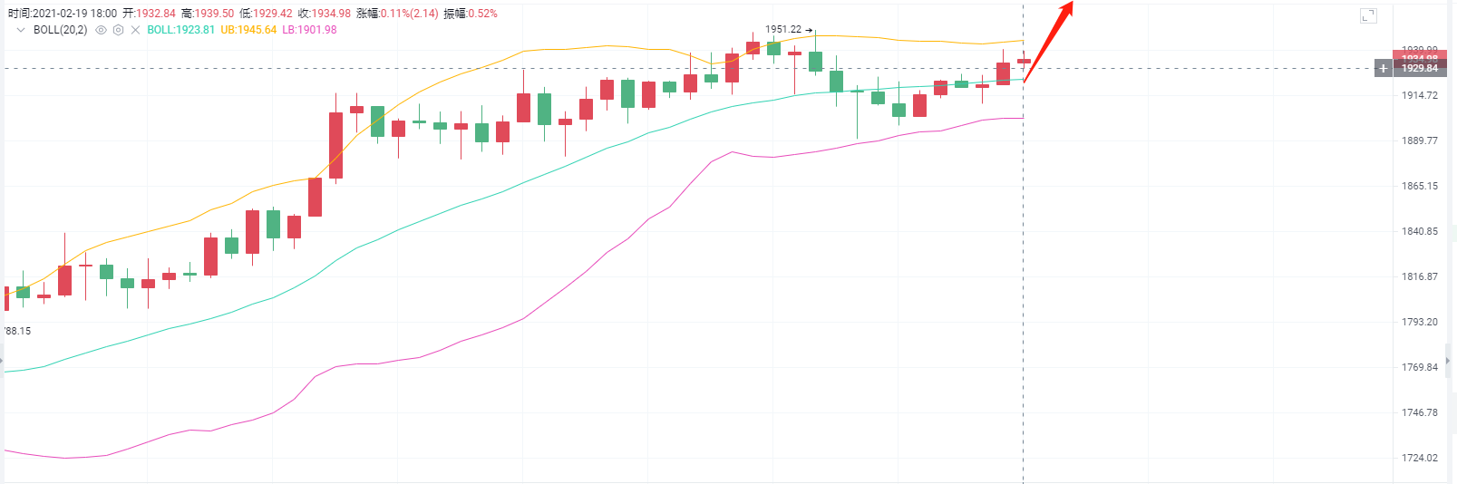 梁亮表示，货币：2.19 eth夜市实时分析