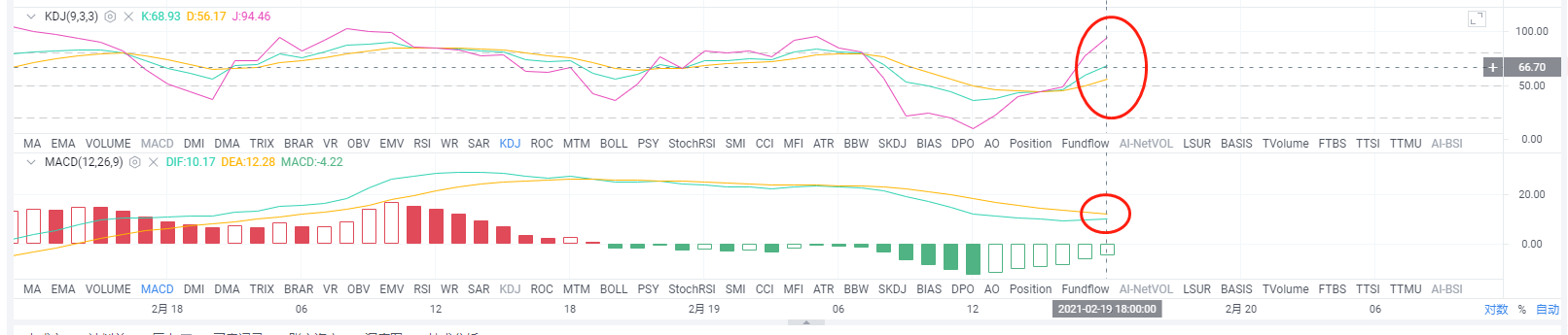 梁亮表示，货币：2.19 eth夜市实时分析1