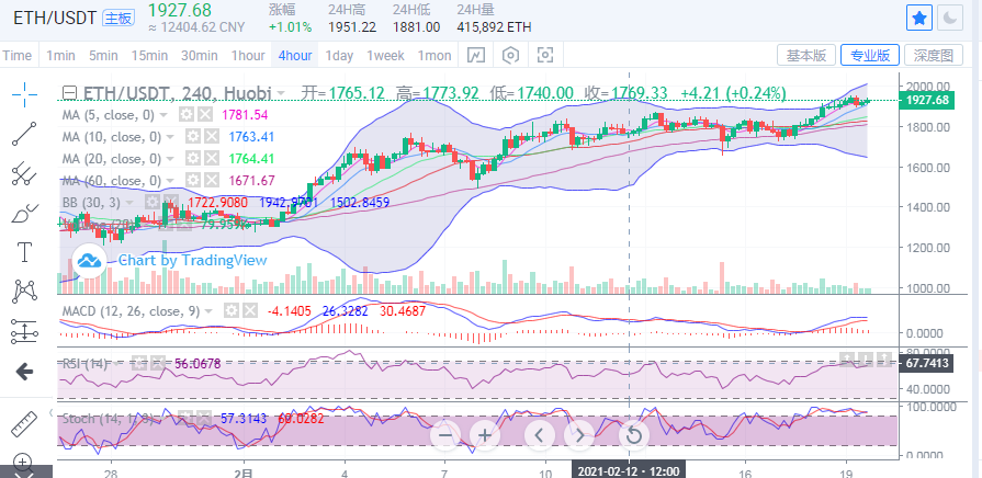 丁家勇：比特币再次创出新高，强势上行永恒牛市？2
