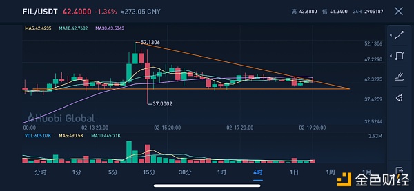 2021年的Filecoin 很像2019年的波卡