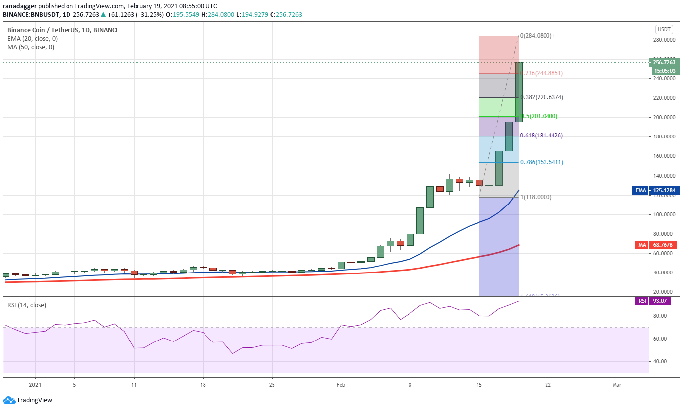 分析：2月份平台货币BNB、HT、FTT、okb飙升的三大原因