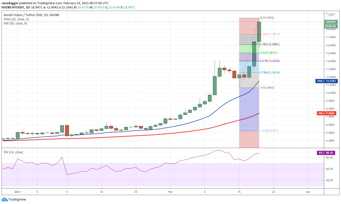 分析：2月份平台货币BNB、HT、FTT、okb飙升的三大原因1