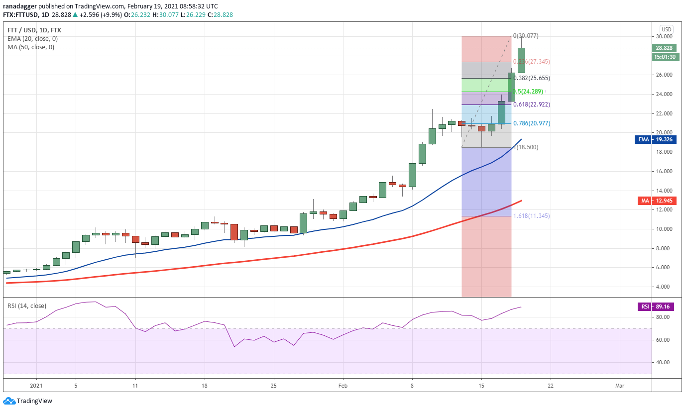 分析：2月份平台货币BNB、HT、FTT、okb飙升的三大原因2