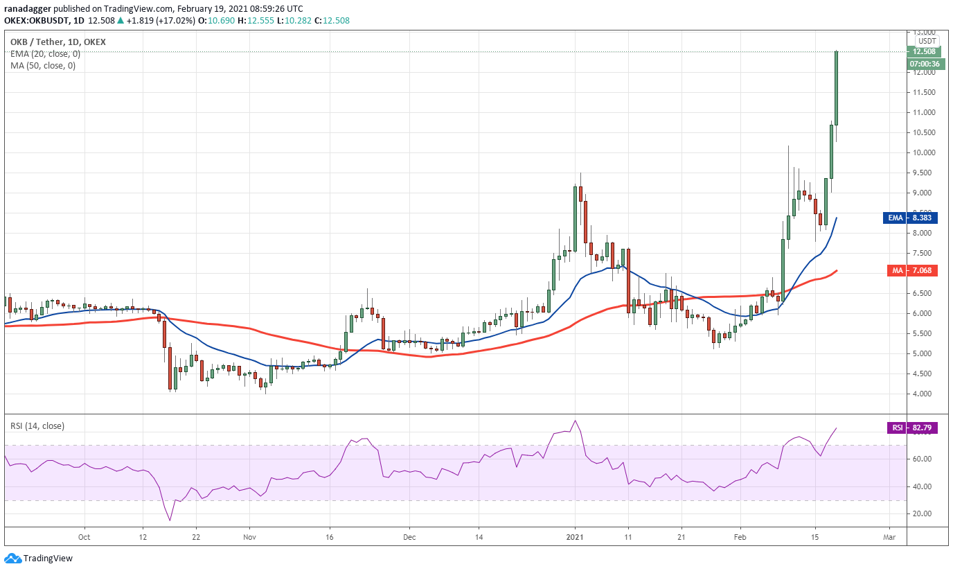 分析：2月份平台货币BNB、HT、FTT、okb飙升的三大原因3