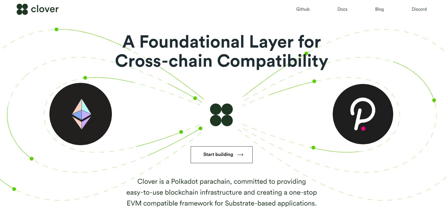 Coinlist seed即将推出新的财富密码？分散资产管理协议，如巴比伦、博卡平行链三叶草等2