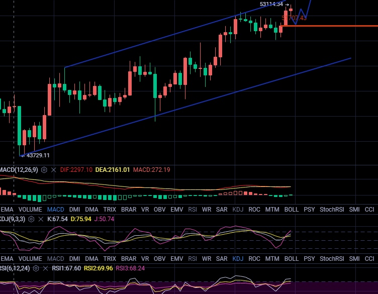 丁俊贤：比特币是最好的，以太坊是次之