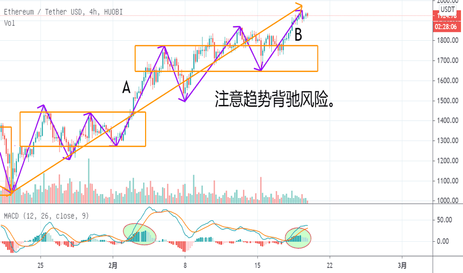 【eth】2月19日,临时补充关注趋势落后的风险。 【eth】2月19日,临时补充关注趋势落后的风险。