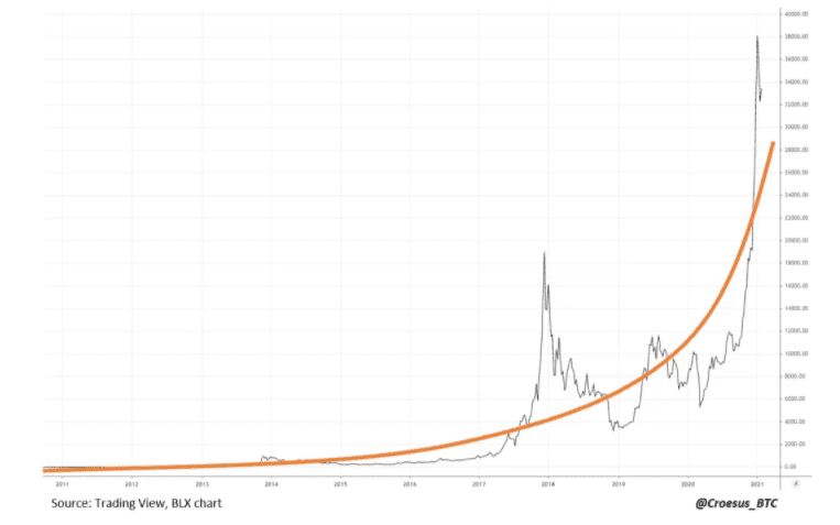 各类资产DNA对比分析:比特币是唯一越来越少的东西3 各类资产DNA对比分析:比特币是唯一越来越少的东西3