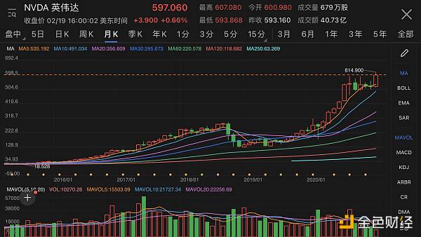 金色前哨 | 以太坊首次突破2000美元关口 “新力量”已到达战场1