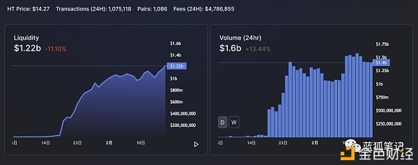 以太坊拥堵与DEX外溢的机会3 以太坊拥堵与DEX外溢的机会3