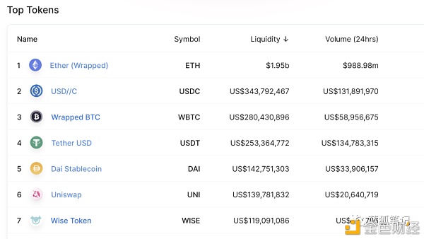 以太坊拥堵与DEX外溢的机会6 以太坊拥堵与DEX外溢的机会6