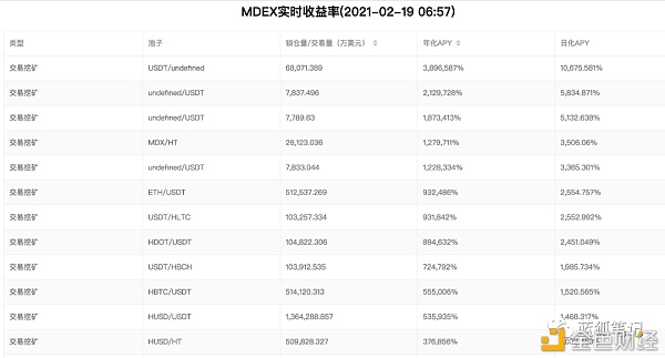 以太坊拥堵与DEX外溢的机会8 以太坊拥堵与DEX外溢的机会8