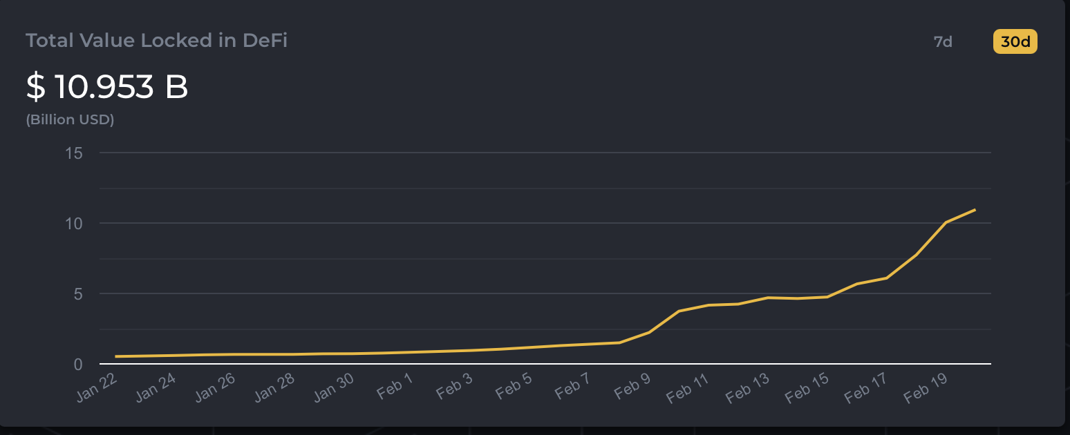 BSC决战以太坊，谁才是真正DeFi之王？