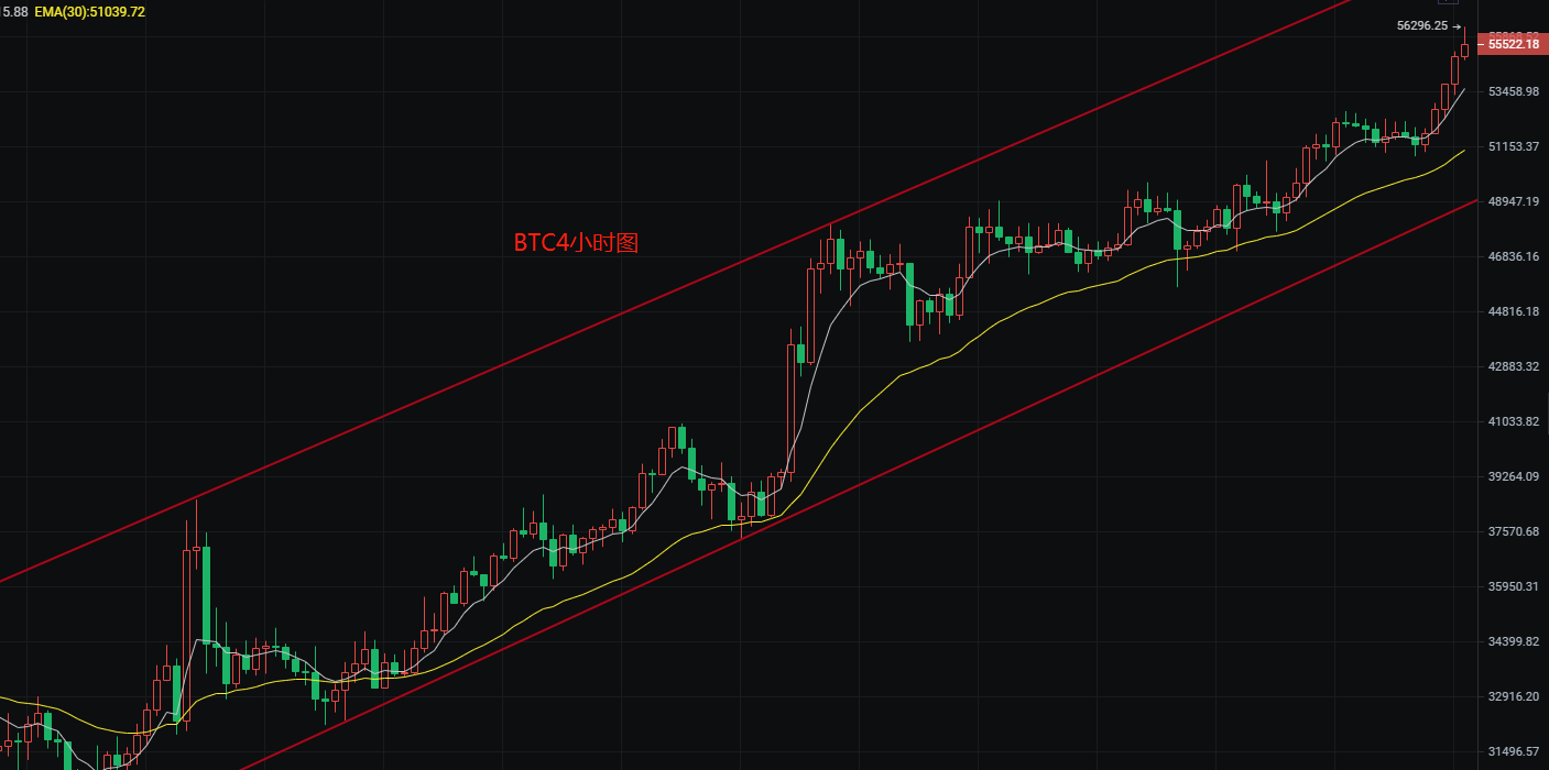 晨曦解币:比特币今天的市场目标翻盘,以太币今天的目标看在2000美元大关 晨曦解币:比特币今天的市场目标翻盘,以太币今天的目标看在2000美元大关