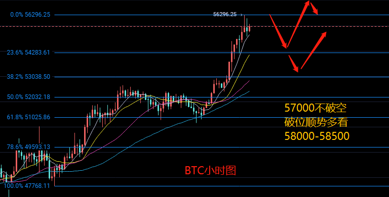 玩钱团队负责人:2.20比特币以太坊市场分析吸血市场中线目标6万已经接近,你跟随吗1 玩钱团队负责人:2.20比特币以太坊市场分析吸血市场中线目标6万已经接近,你跟随吗1
