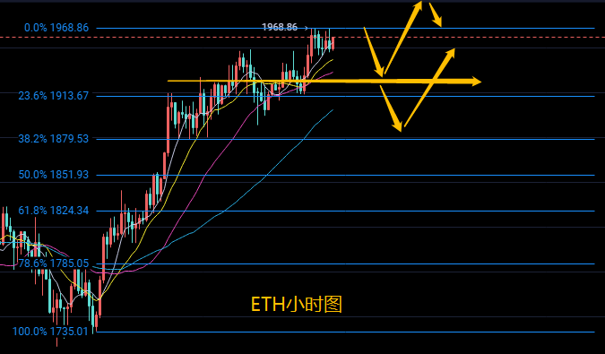 玩钱团队负责人:2.20比特币以太坊市场分析吸血市场中线目标6万已经接近,你跟随吗2 玩钱团队负责人:2.20比特币以太坊市场分析吸血市场中线目标6万已经接近,你跟随吗2