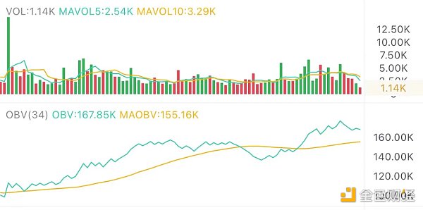 2.20午间行情：强势拉升后 小目标在这里