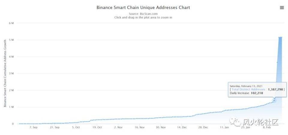 原来BNB才是真正的a635以太坊杀手a635 原来BNB才是真正的a635以太坊杀手a635
