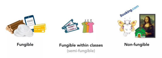 Filecoin或将支持NFT ，届时矿工将获得10倍有效算力3