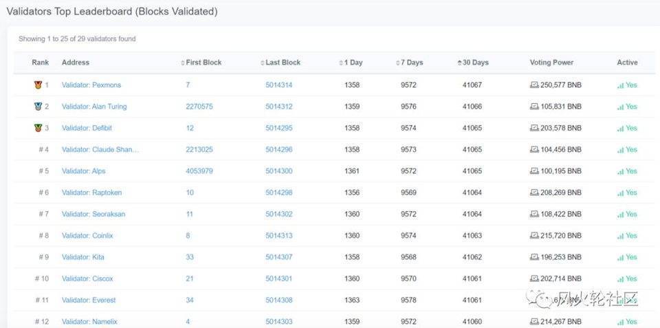原来BNB才是真正的a635以太坊杀手a6353 原来BNB才是真正的a635以太坊杀手a6353