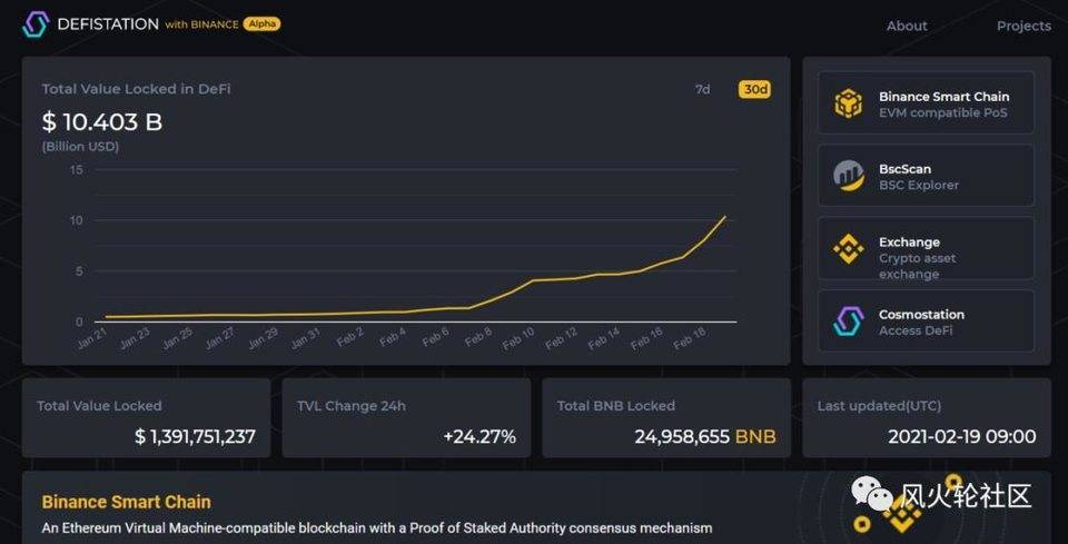 原来BNB才是真正的a635以太坊杀手a6355 原来BNB才是真正的a635以太坊杀手a6355