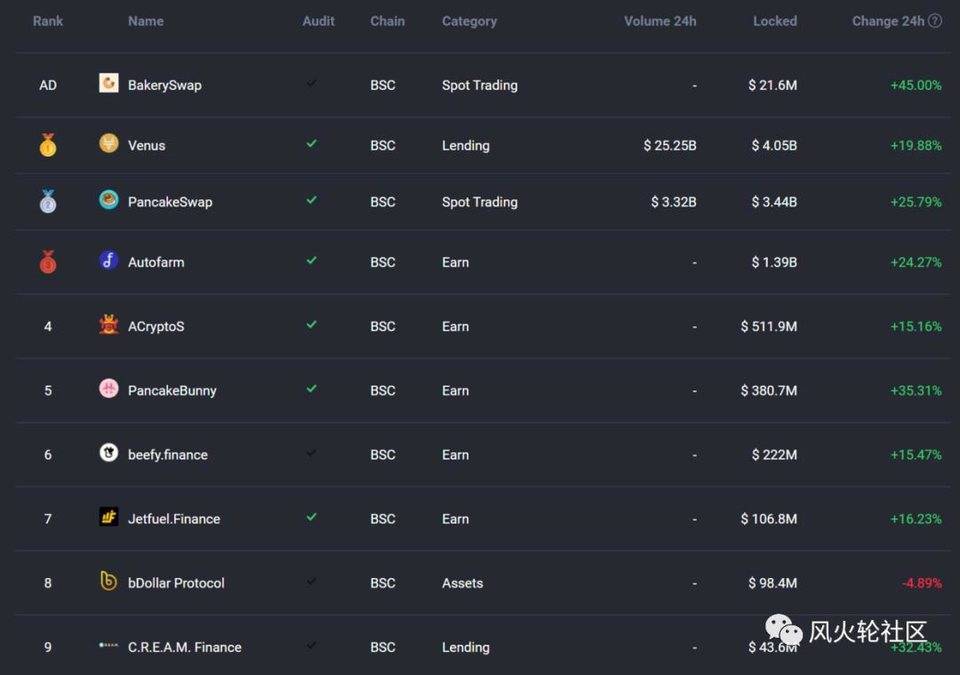 原来BNB才是真正的a635以太坊杀手a6356 原来BNB才是真正的a635以太坊杀手a6356