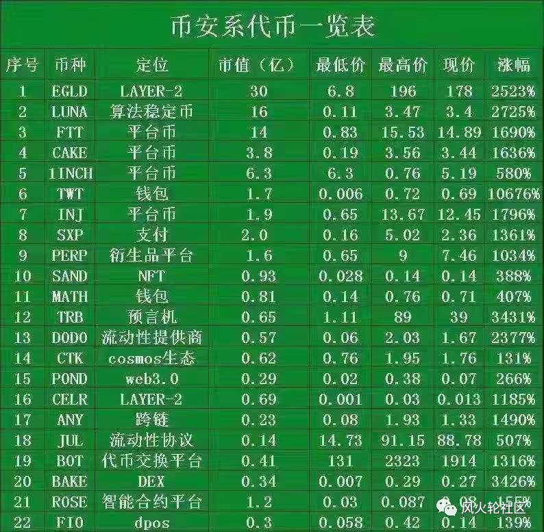 原来BNB才是真正的a635以太坊杀手a6358 原来BNB才是真正的a635以太坊杀手a6358