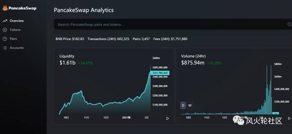 原来BNB才是真正的a635以太坊杀手a6359 原来BNB才是真正的a635以太坊杀手a6359