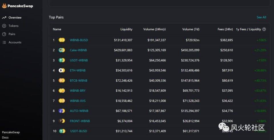 原来BNB才是真正的a635以太坊杀手a63510 原来BNB才是真正的a635以太坊杀手a63510