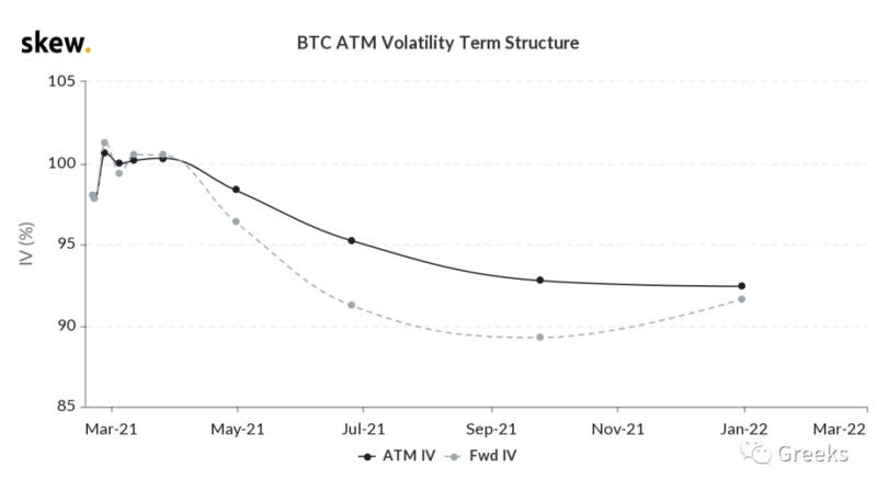 德里比特期权市场公告:022-100亿美元1 德里比特期权市场公告:022-100亿美元1