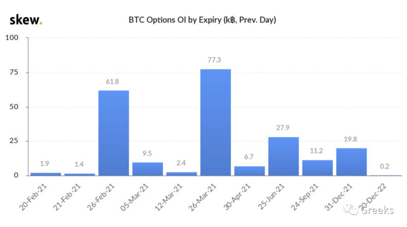 德里比特期权市场公告:022-100亿美元2 德里比特期权市场公告:022-100亿美元2