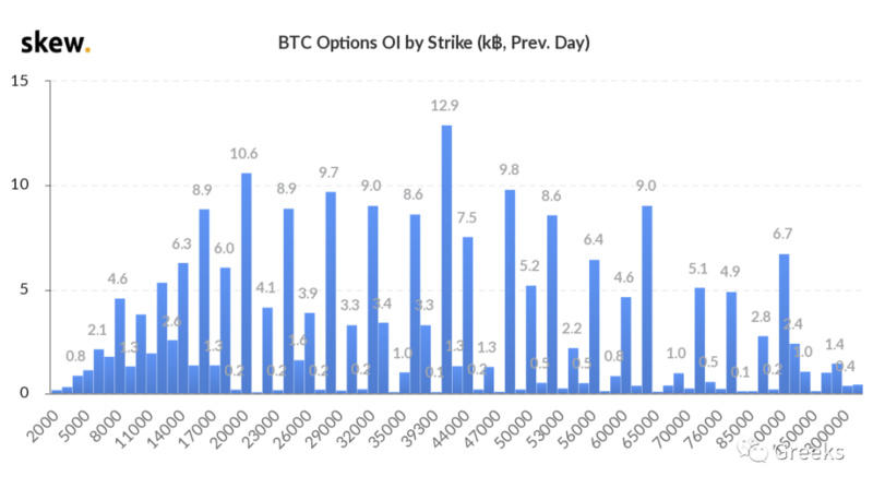 德里比特期权市场公告:022-100亿美元3 德里比特期权市场公告:022-100亿美元3