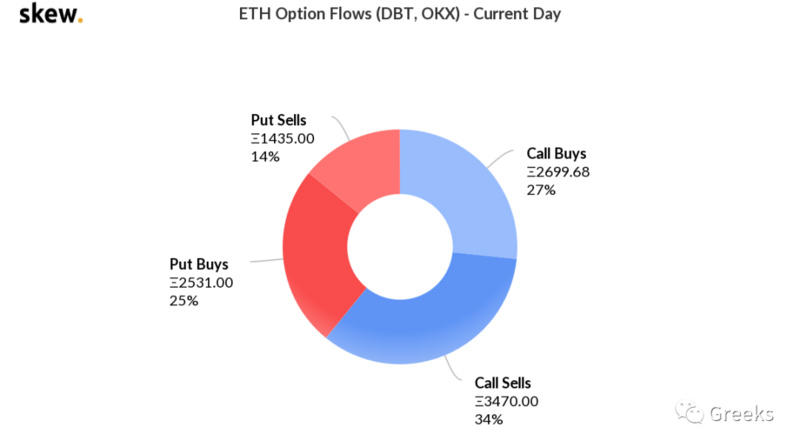 德里比特期权市场公告:022-100亿美元6 德里比特期权市场公告:022-100亿美元6