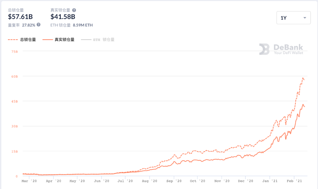 从无线电和星火技术推断:def需要什么样的底层网络?1 从无线电和星火技术推断:def需要什么样的底层网络?1