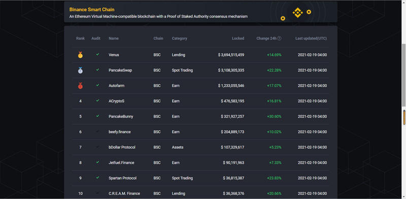 BSC代币已经疯了。如果你不想错过又害怕赶上呢?这是登机指南2 BSC代币已经疯了。如果你不想错过又害怕赶上呢?这是登机指南2