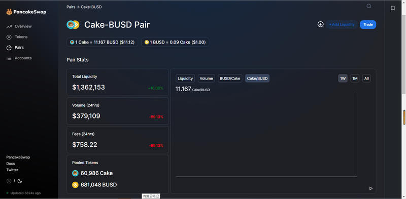 BSC代币已经疯了。如果你不想错过又害怕赶上呢?这是登机指南3 BSC代币已经疯了。如果你不想错过又害怕赶上呢?这是登机指南3