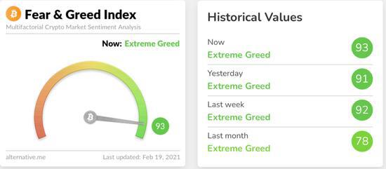 全球首只比特币ETF上市：币圈沸腾三天，飙升4000美元2
