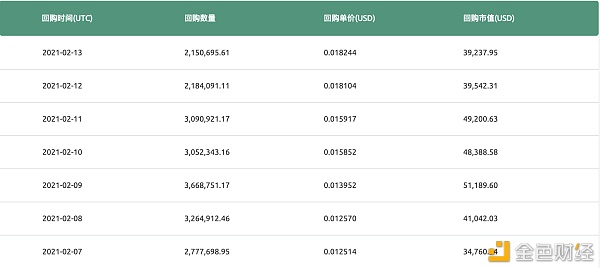 CoinEx全部销毁未解锁的CET10.8亿枚,进入绝对通缩时代1 CoinEx全部销毁未解锁的CET10.8亿枚,进入绝对通缩时代1