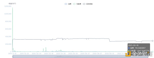 CoinEx全部销毁未解锁的CET10.8亿枚,进入绝对通缩时代2 CoinEx全部销毁未解锁的CET10.8亿枚,进入绝对通缩时代2
