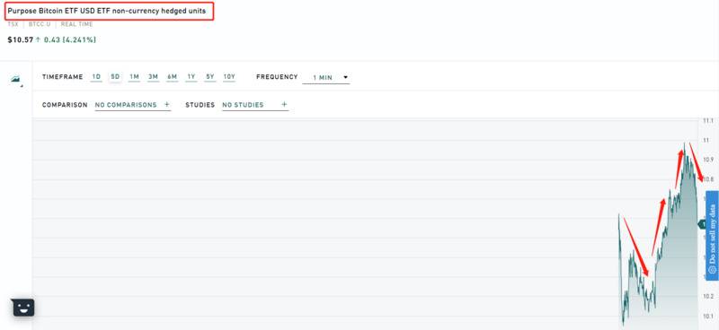 北美首只比特币EFT能量惊人，将为加密市场打开新天地2