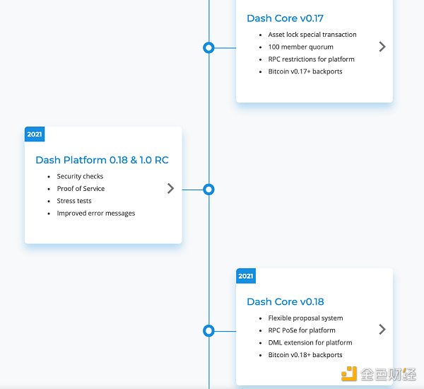 金色观察 | 匿名币齐飞  细数四大匿名币2021有哪些大动作1