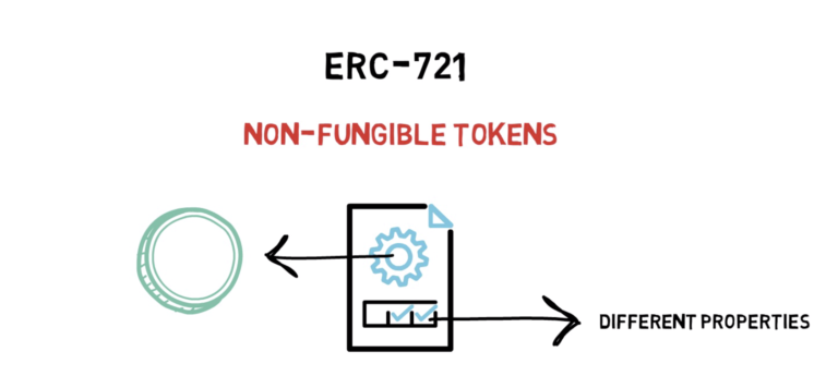 科普 | 什么是NFT？如何在DeFi中使用它？2