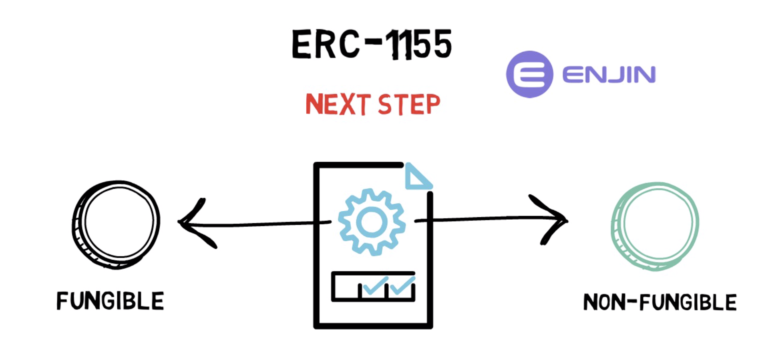 科普 | 什么是NFT？如何在DeFi中使用它？3