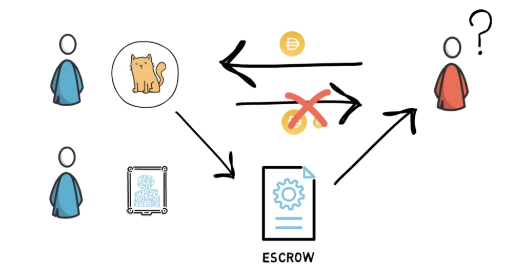 科普 | 什么是NFT？如何在DeFi中使用它？7
