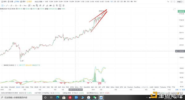 比特币冲击6万美金  加速赶顶  注意风险2