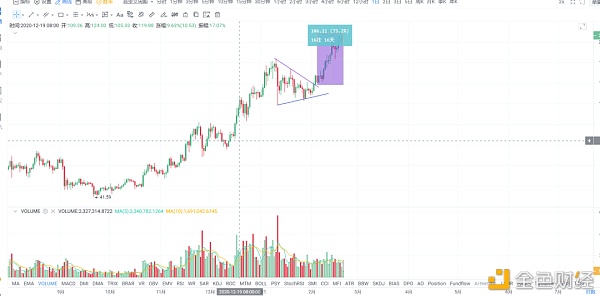 比特币冲击6万美金  加速赶顶  注意风险3