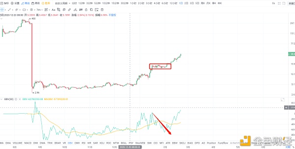 比特币冲击6万美金  加速赶顶  注意风险4